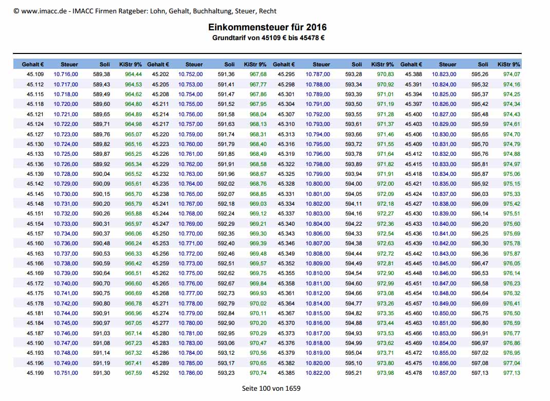 Einkommensteuertabelle 2017, 2016 Grundtabelle mit Rechner