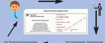 Sozialversicherungsausweis beantragen | SV Ausweis verloren