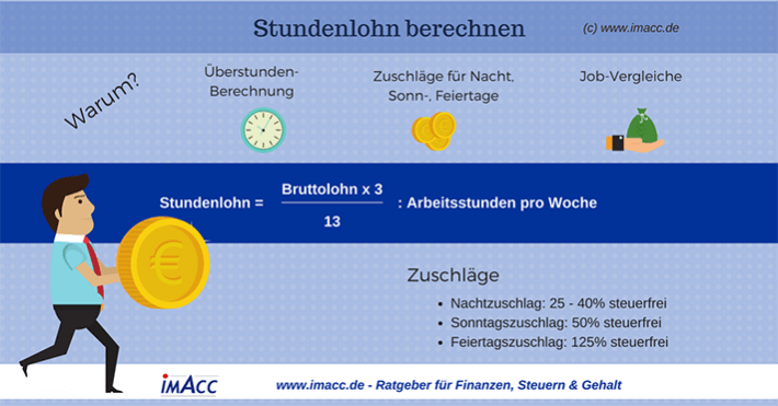 Stundenlohnrechner 2025 Stundenlohn berechnen so gehts!