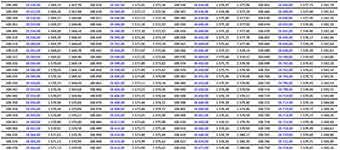 Splittingtabelle 2025 – 2016 | PDF Download + Rechner