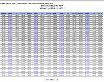 Splittingtabelle 2021, 2019, 2018 | Kostenloser PDF ...