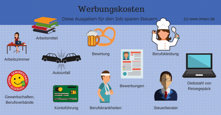 Werbungskosten absetzen