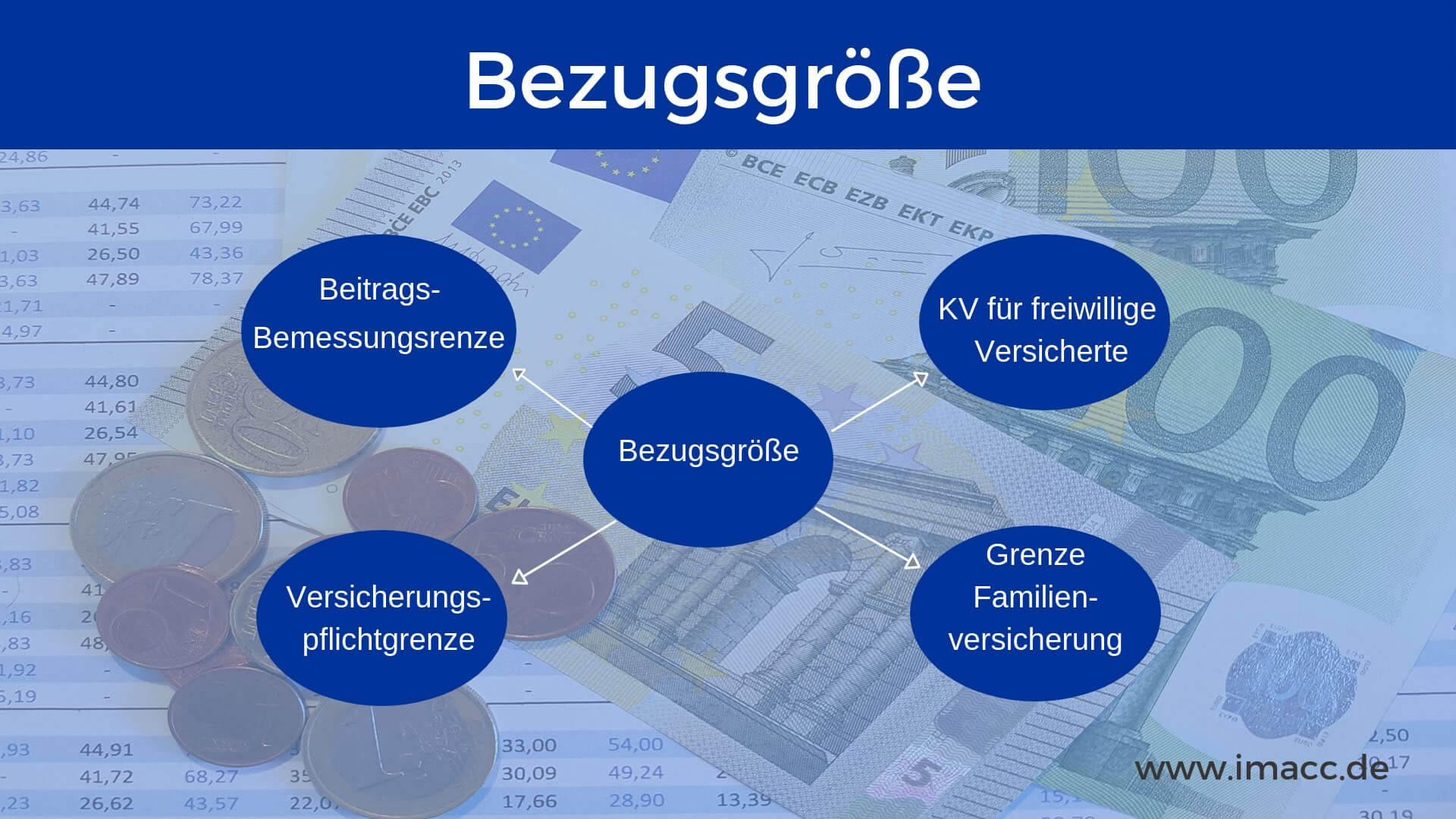 Sozialversicherungsbeiträge 2020 | Wichtige Beitragssätze ...