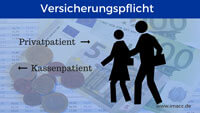 Bild von Versicherungspflicht in der Krankenversicherung Jahresarbeitsentgeltgrenze JAEG