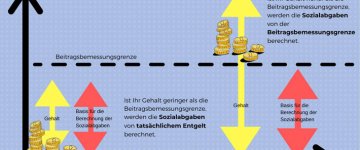 Beitragsbemessungsgrenze 2025: Wie hoch ist sie?