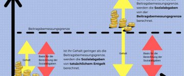 Beitragsbemessungsgrenze 2022: Wie hoch ist sie?