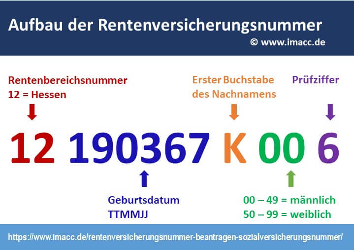 Rentenversicherungsnummer Aufbau Sozialversicherungsnummer L IMACC