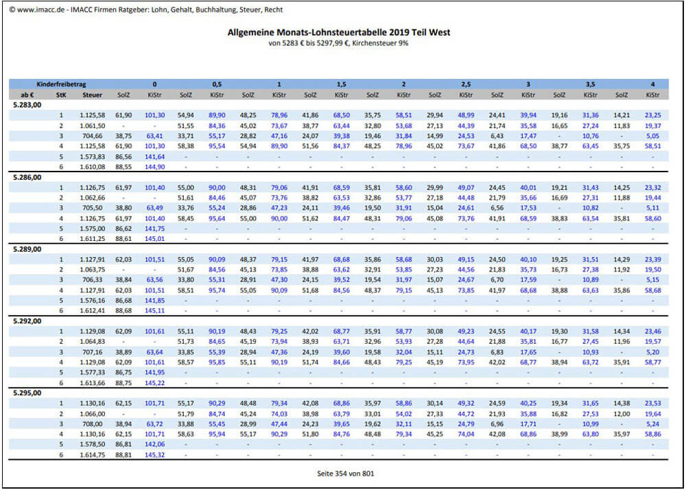 Lohnsteuertabelle 2021 Zum kostenlosen PDF Download!